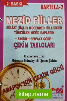 Arapça Mezid Fiiller Çekim Tabloları Kartela -2