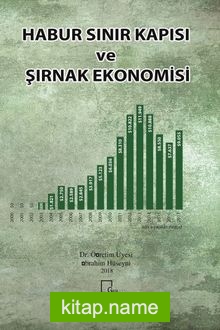 Habur Sınır Kapısı ve Şırnak Ekonomisi