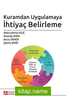 Kuramdan Uygulamaya İhtiyaç Belirleme