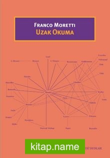 Uzak Okuma